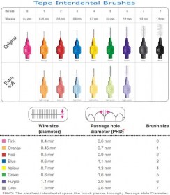 tepe-interdental-brush-size_1
